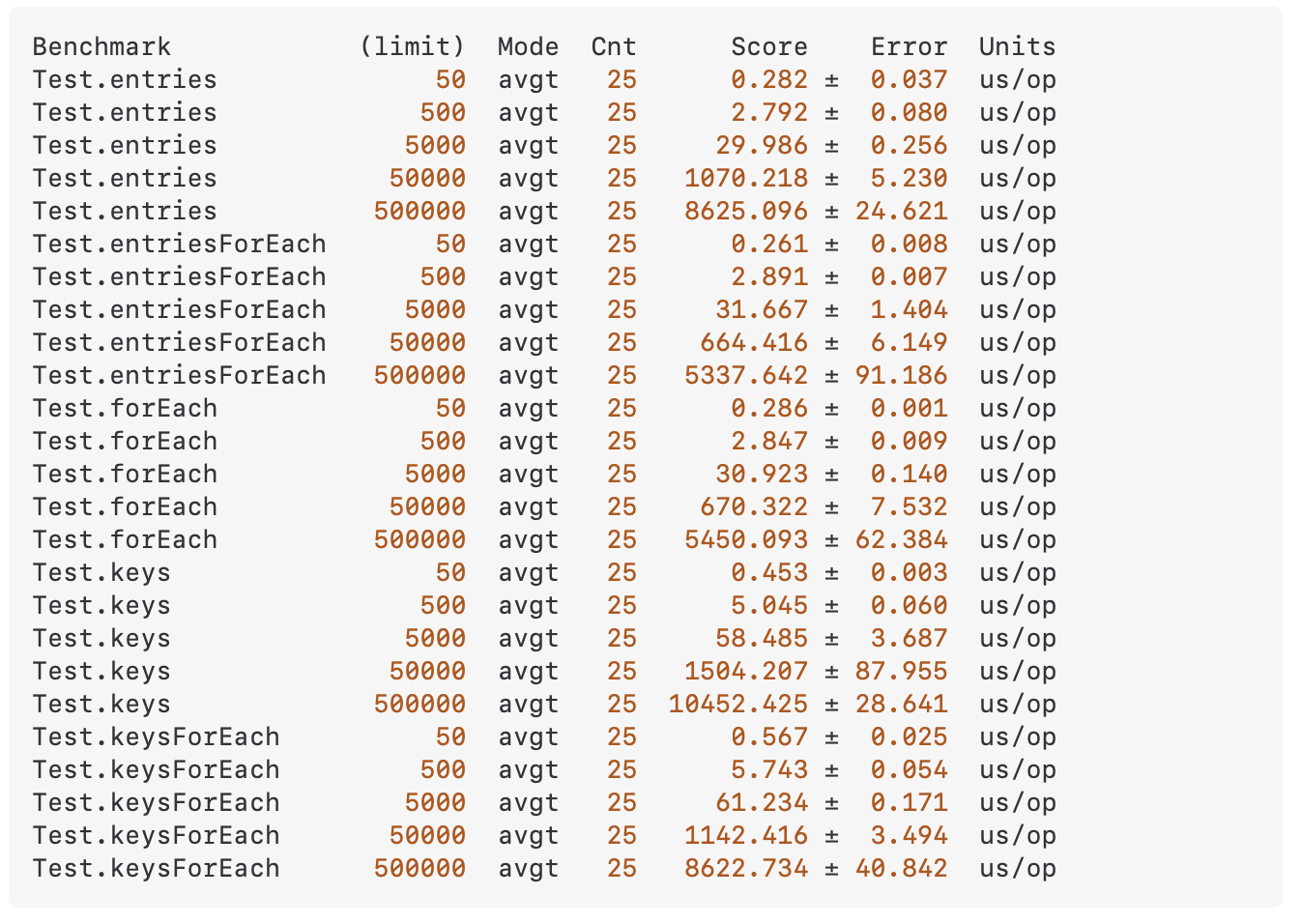jdk8 HashMap Iterating 성능 비교